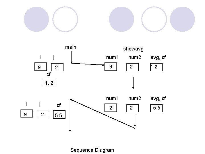main i j 9 showavg num 1 2 9 num 2 avg, cf 2