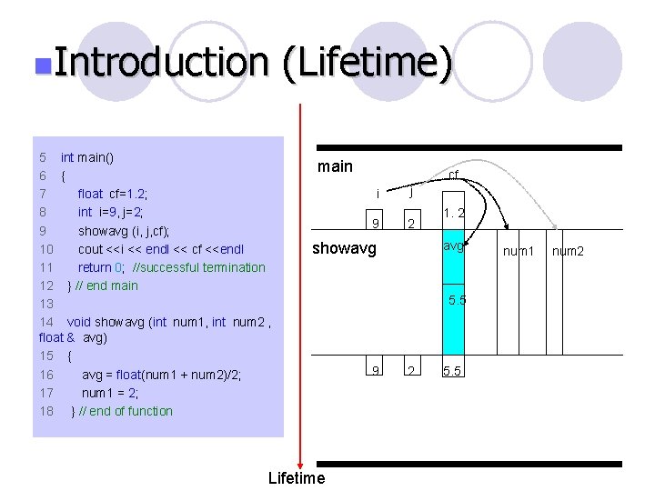 n. Introduction 5 int main() 6 { 7 float cf=1. 2; 8 int i=9,