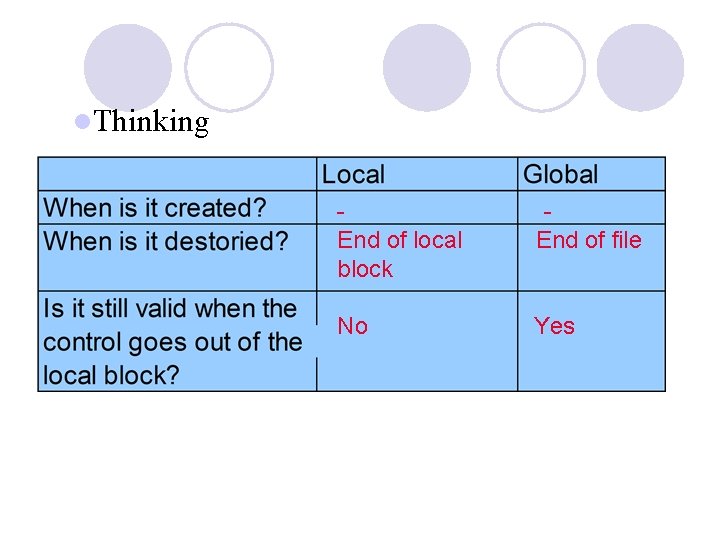 l. Thinking End of local block End of file No Yes 