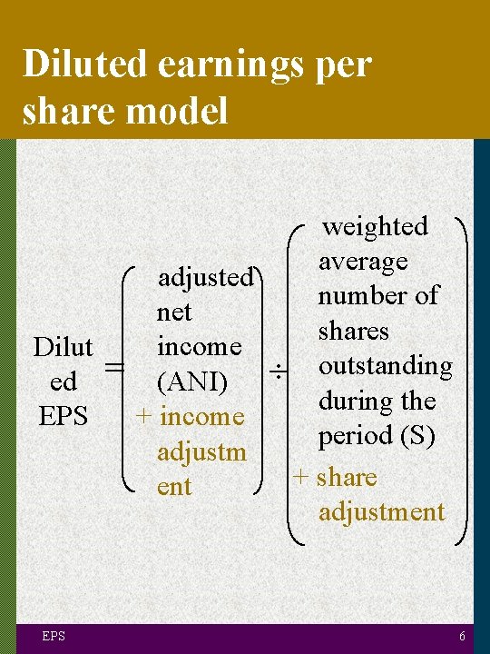 Diluted earnings per share model Dilut ed EPS = adjusted net income (ANI) +