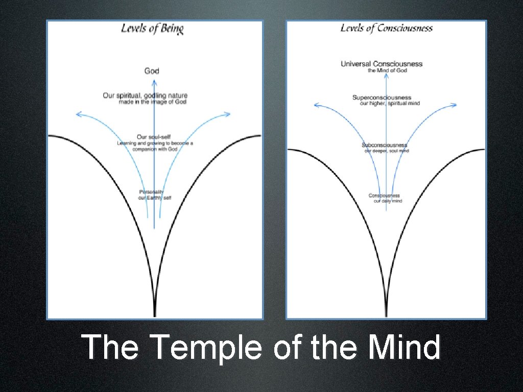 The Temple of the Mind 