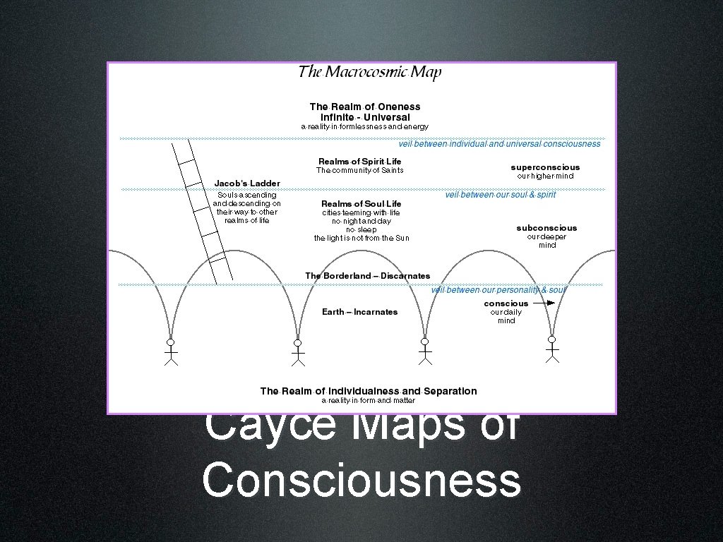 Cayce Maps of Consciousness 