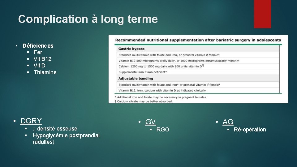 Complication à long terme • Déficiences § Fer § Vit B 12 § Vit