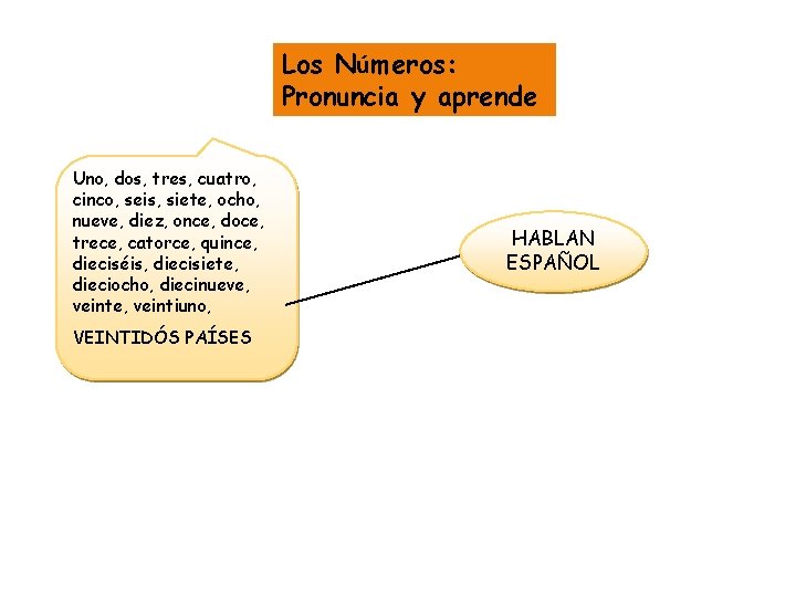 Los Números: Pronuncia y aprende Uno, dos, tres, cuatro, cinco, seis, siete, ocho, nueve,