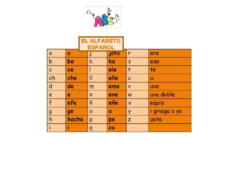 EL ALFABETO ESPAÑOL 