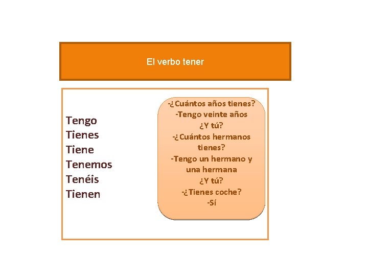 El verbo tener Tengo Tienes Tiene Tenemos Tenéis Tienen -¿Cuántos años tienes? -Tengo veinte