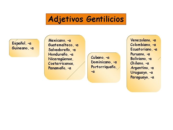 Adjetivos Gentilicios Español, -a Guineano, -a Mexicano, -a Guatemalteco, -a Salvadoreño, -a Hondureño, -a