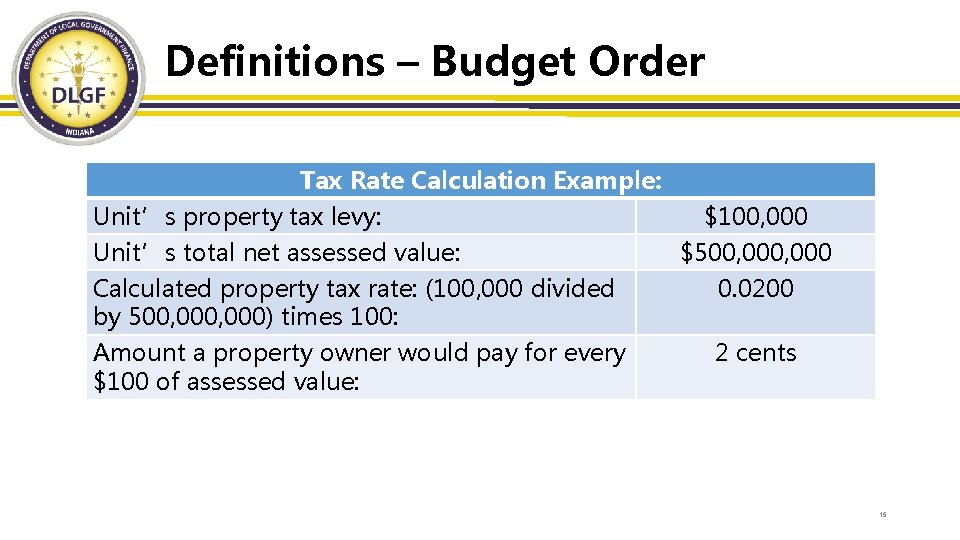 Definitions – Budget Order Tax Rate Calculation Example: Unit’s property tax levy: $100, 000