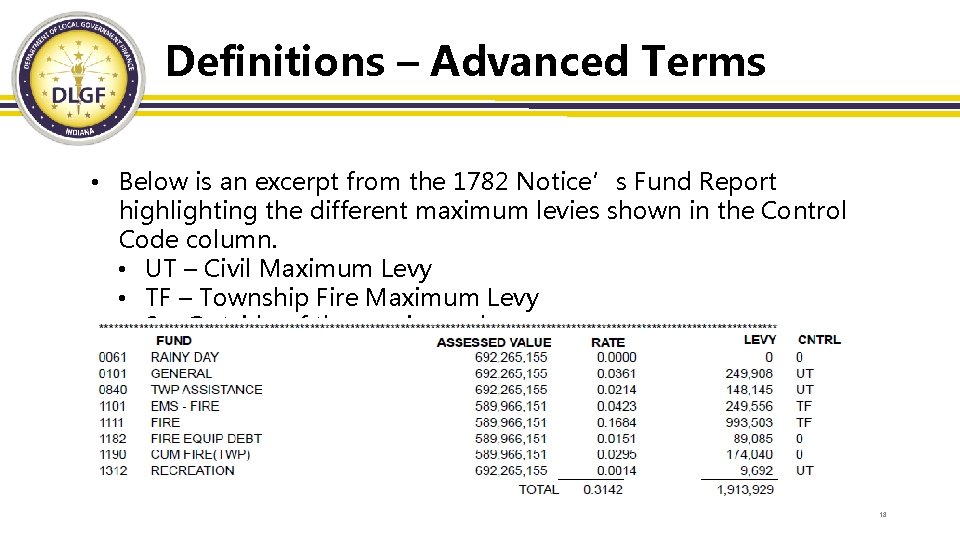 Definitions – Advanced Terms • Below is an excerpt from the 1782 Notice’s Fund