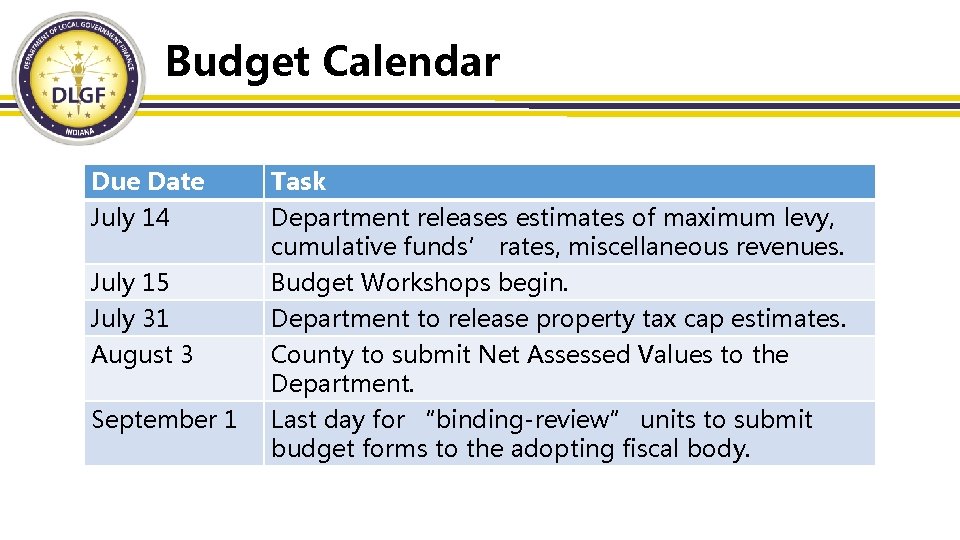 Budget Calendar Due Date July 14 July 15 July 31 August 3 September 1