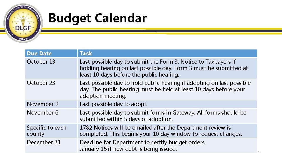 Budget Calendar Due Date Task October 13 Last possible day to submit the Form