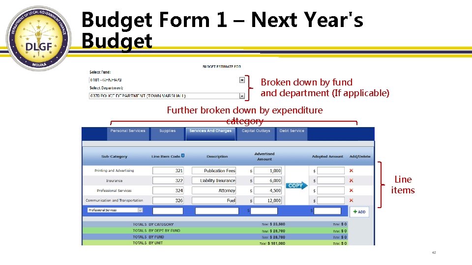 Budget Form 1 – Next Year's Budget Broken down by fund and department (If