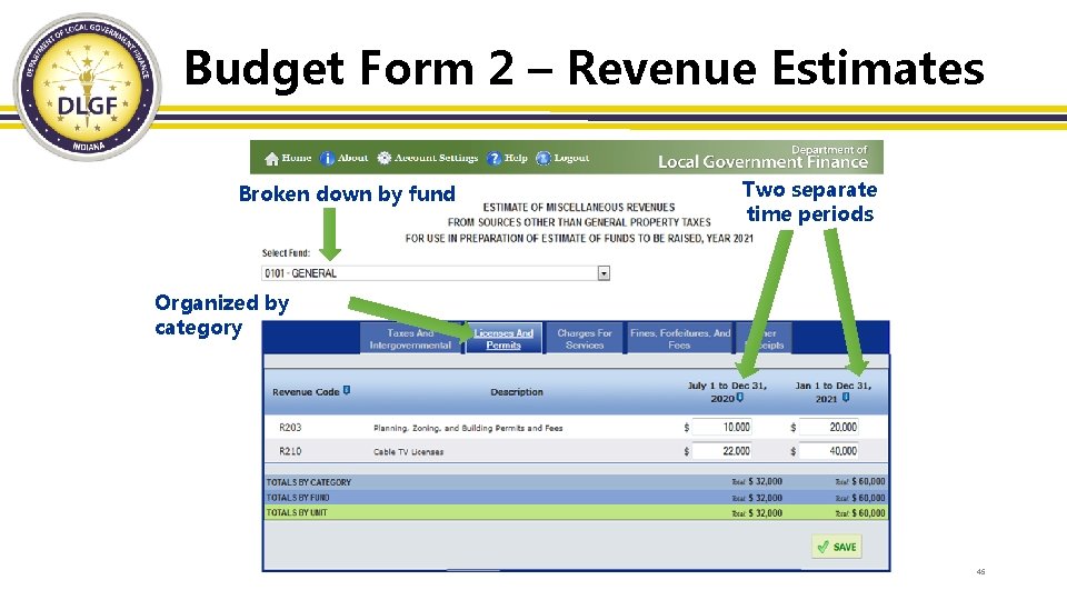 Budget Form 2 – Revenue Estimates Broken down by fund Two separate time periods