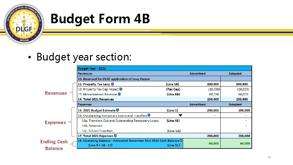 Budget Form 4 B • Budget year section: Revenues Expenses Ending Cash Balance 50