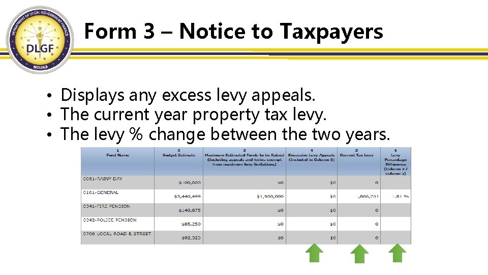 Form 3 – Notice to Taxpayers • Displays any excess levy appeals. • The