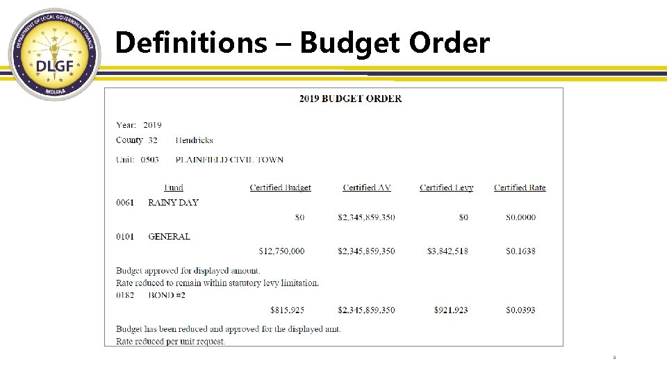 Definitions – Budget Order 9 