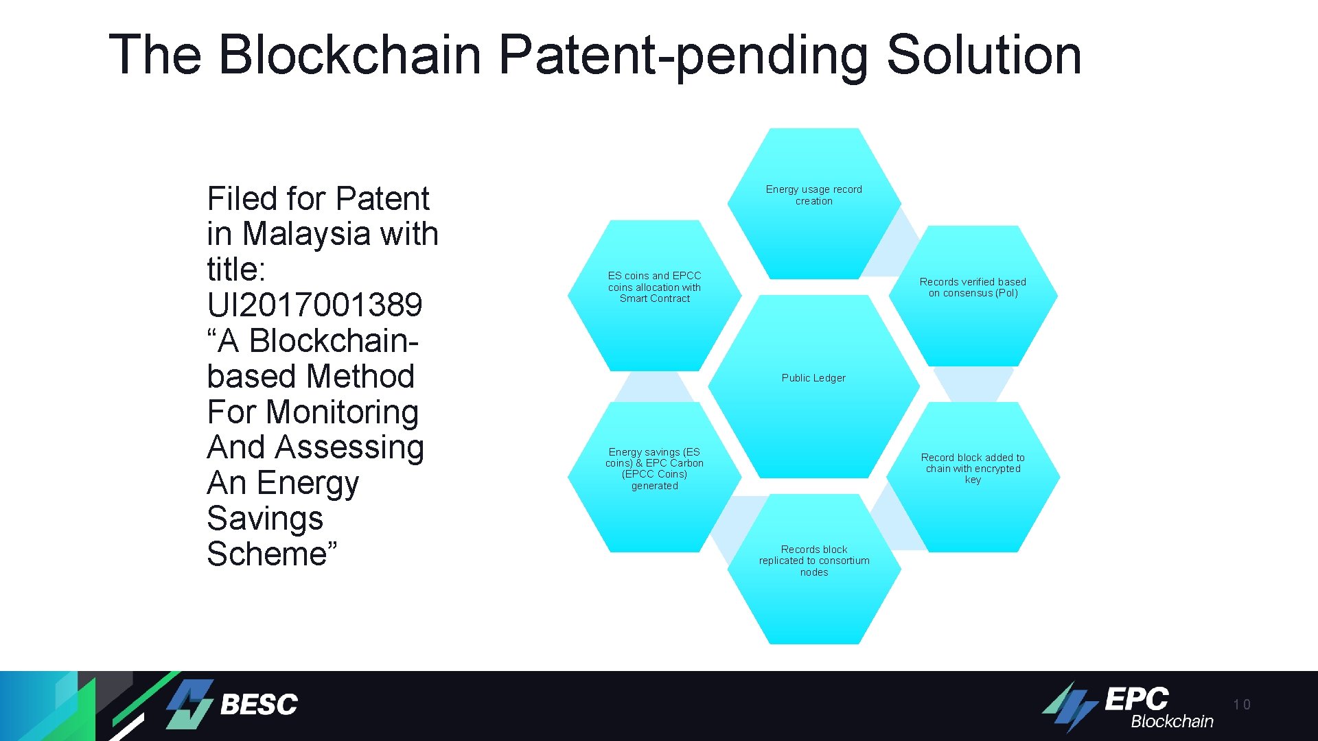 The Blockchain Patent-pending Solution Filed for Patent in Malaysia with title: UI 2017001389 “A