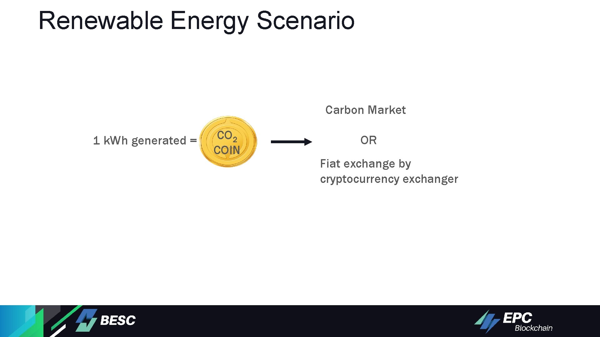 Renewable Energy Scenario Carbon Market 1 k. Wh generated = CO 2 COIN OR