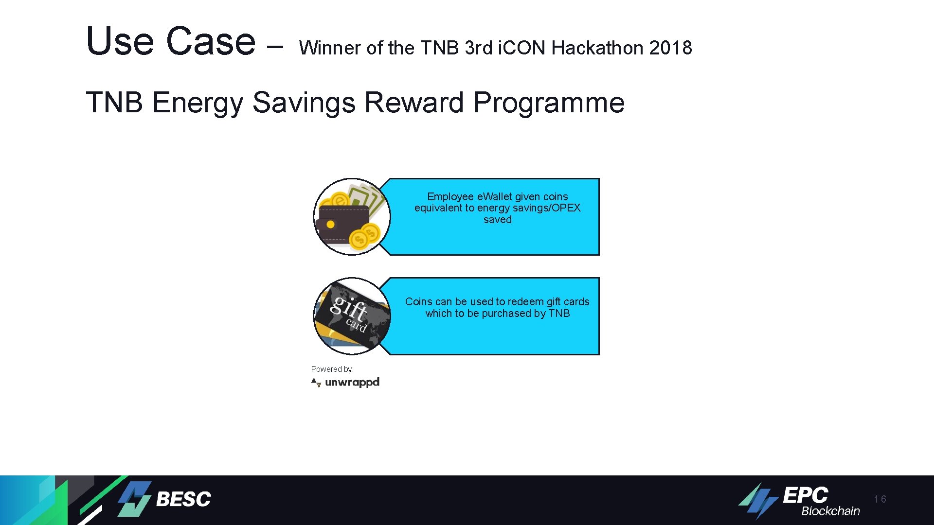 Use Case – Winner of the TNB 3 rd i. CON Hackathon 2018 TNB