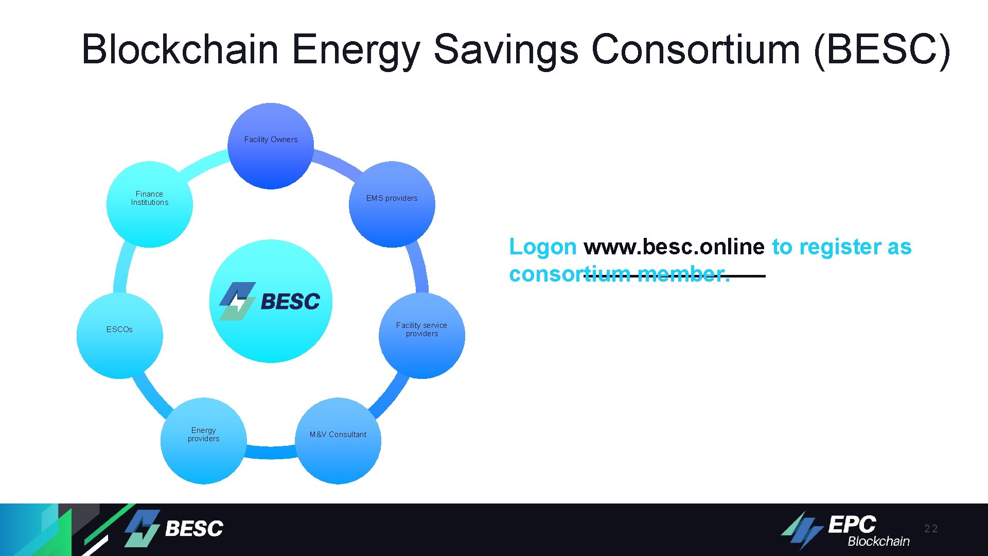 Blockchain Energy Savings Consortium (BESC) Facility Owners Finance Institutions EMS providers Logon www. besc.