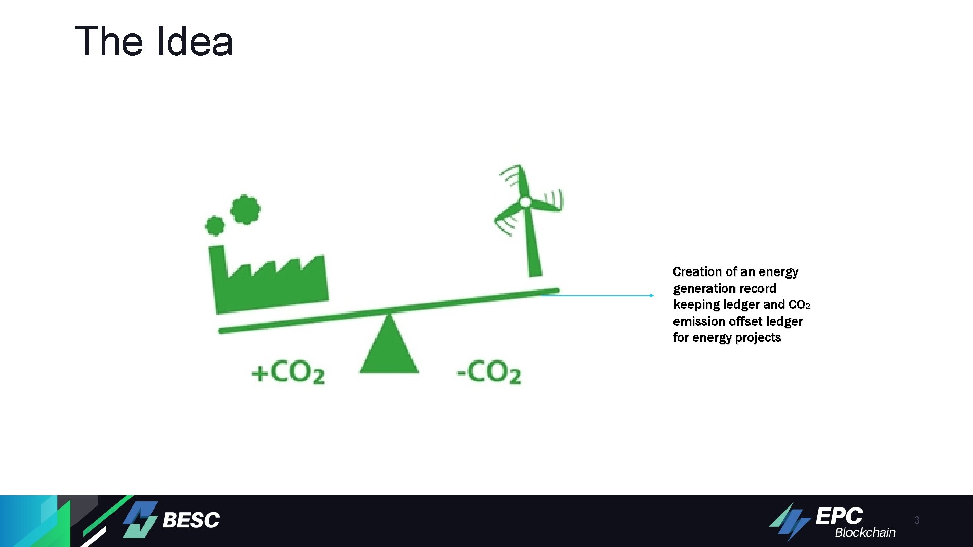 The Idea Creation of an energy generation record keeping ledger and CO 2 emission