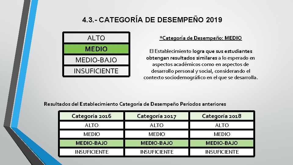 4. 3. - CATEGORÍA DE DESEMPEÑO 2019 ALTO MEDIO-BAJO INSUFICIENTE *Categoría de Desempeño: MEDIO