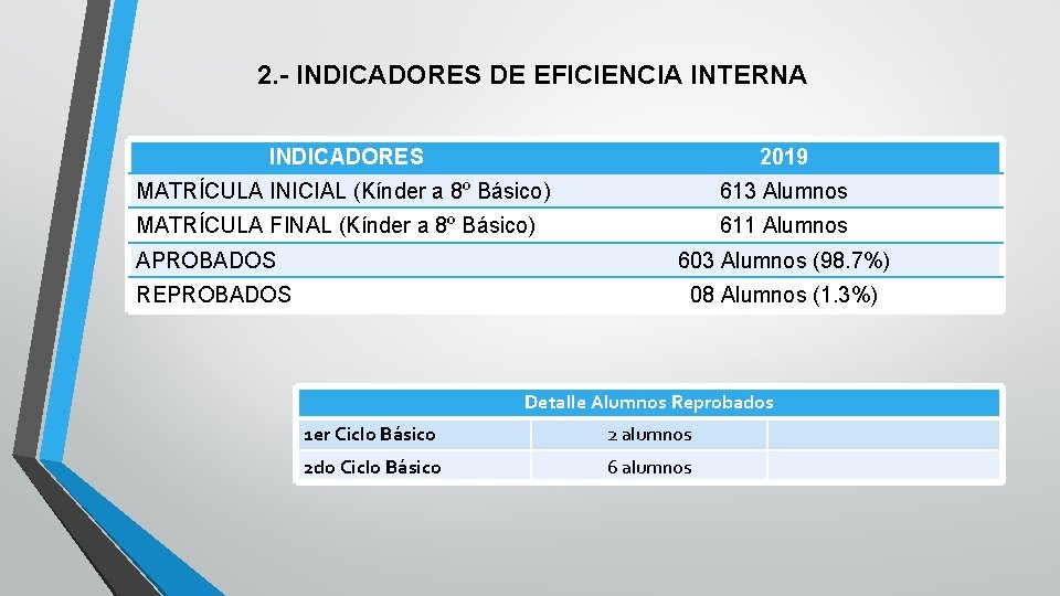 2. - INDICADORES DE EFICIENCIA INTERNA INDICADORES 2019 MATRÍCULA INICIAL (Kínder a 8º Básico)