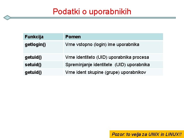 Podatki o uporabnikih Funkcija Pomen getlogin() Vrne vstopno (login) ime uporabnika getuid() Vrne identiteto