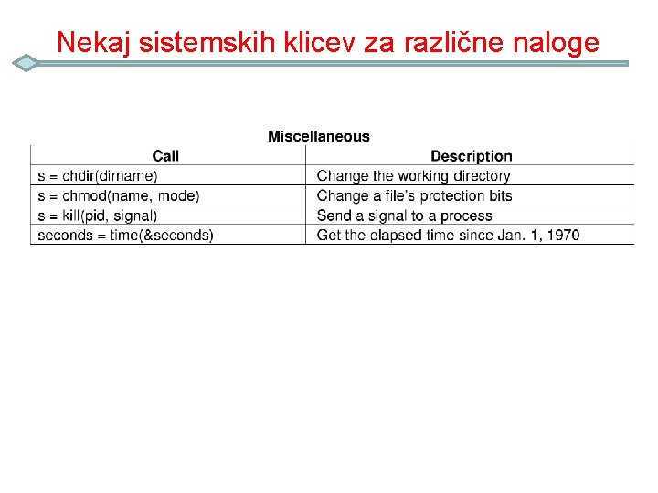 Nekaj sistemskih klicev za različne naloge 