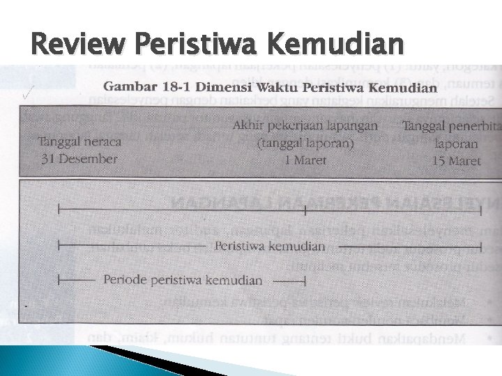 Review Peristiwa Kemudian 