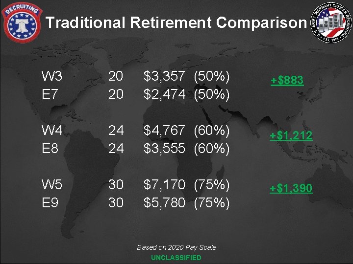 Traditional Retirement Comparison W 3 E 7 20 20 $3, 357 (50%) $2, 474