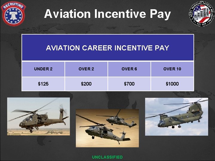 Aviation Incentive Pay AVIATION CAREER INCENTIVE PAY UNDER 2 OVER 6 OVER 10 $125