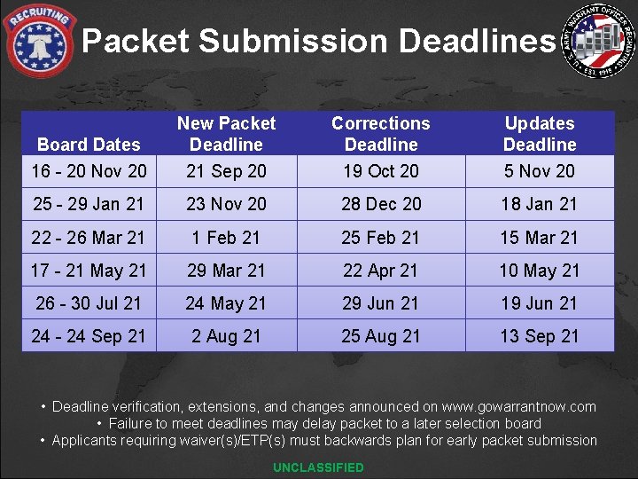 Packet Submission Deadlines Board Dates New Packet Deadline Corrections Deadline Updates Deadline 16 -