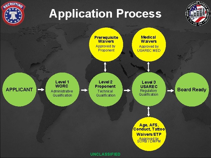 Application Process APPLICANT Prerequisite Waivers Medical Waivers Approved by Proponent Approved by USAREC MED