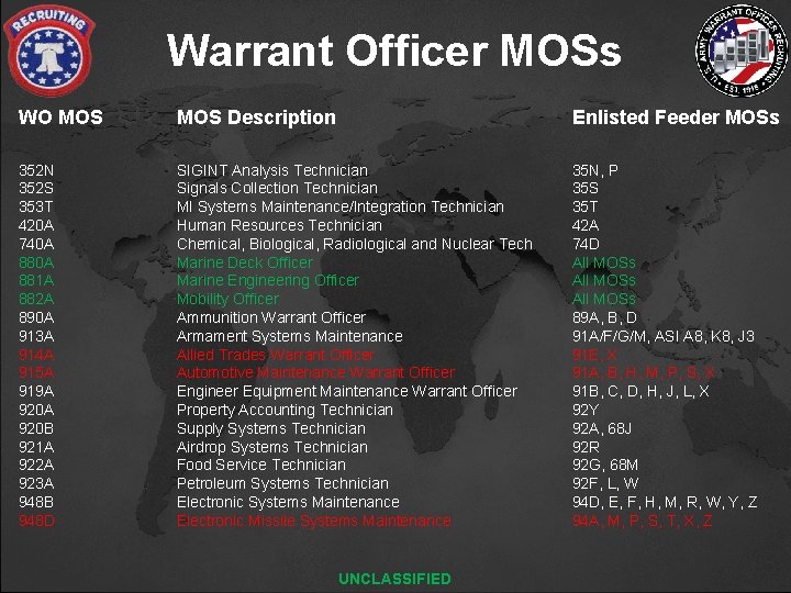 Warrant Officer MOSs WO MOS Description Enlisted Feeder MOSs 352 N 352 S 353