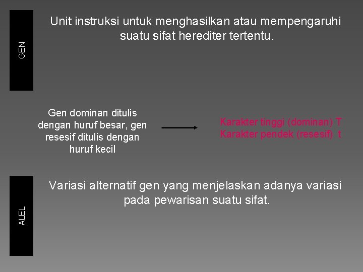 GEN Unit instruksi untuk menghasilkan atau mempengaruhi suatu sifat herediter tertentu. ALEL Gen dominan