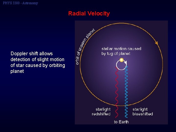 PHYS 3380 - Astronomy Radial Velocity Doppler shift allows detection of slight motion of
