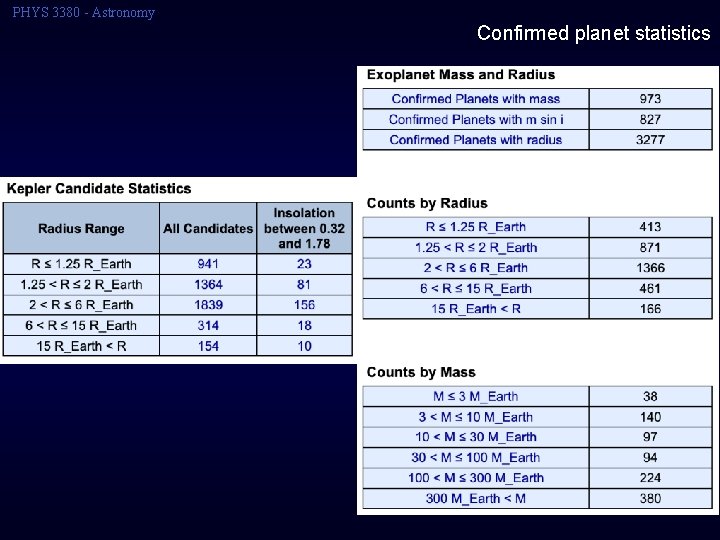 PHYS 3380 - Astronomy Confirmed planet statistics 