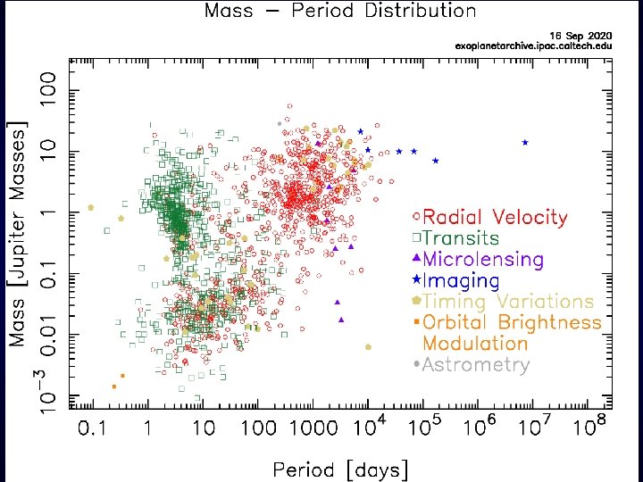 PHYS 3380 - Astronomy 