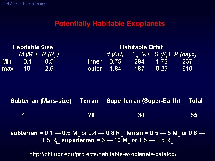PHYS 3380 - Astronomy Potentially Habitable Exoplanets Habitable Size M (ME) R (RE) Min
