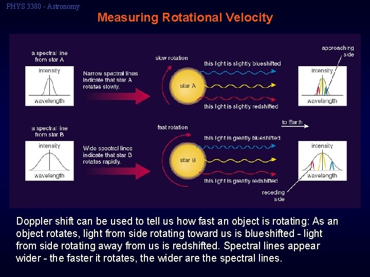 PHYS 3380 - Astronomy Measuring Rotational Velocity Doppler shift can be used to tell