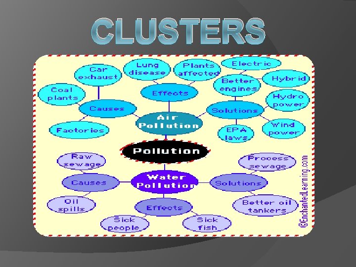 CLUSTERS 