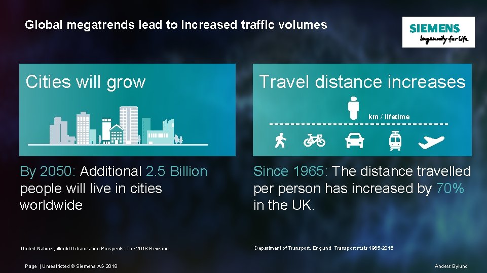 Global megatrends lead to increased traffic volumes Cities will grow Travel distance increases km