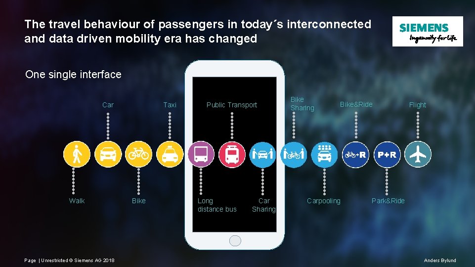 The travel behaviour of passengers in today´s interconnected and data driven mobility era has