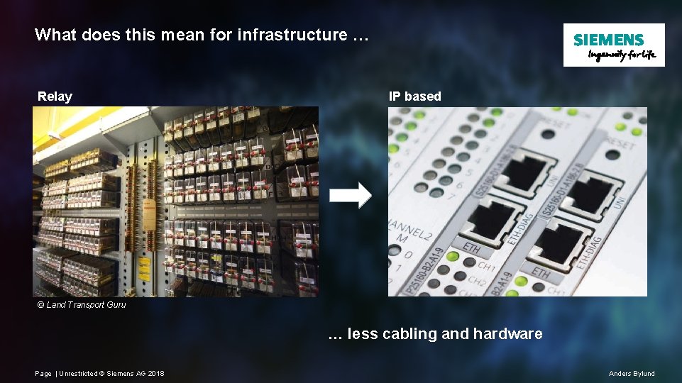 What does this mean for infrastructure … Relay IP based © Land Transport Guru