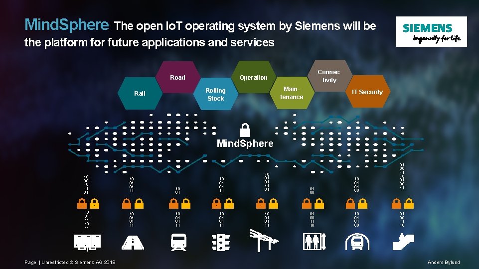 Mind. Sphere The open Io. T operating system by Siemens will be the platform