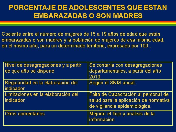 PORCENTAJE DE ADOLESCENTES QUE ESTAN EMBARAZADAS O SON MADRES Cociente entre el número de