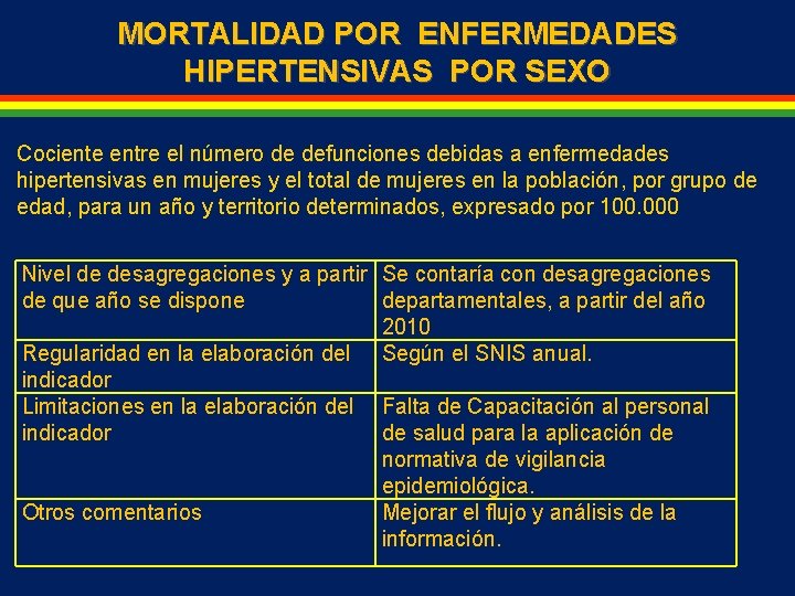 MORTALIDAD POR ENFERMEDADES HIPERTENSIVAS POR SEXO Cociente entre el número de defunciones debidas a