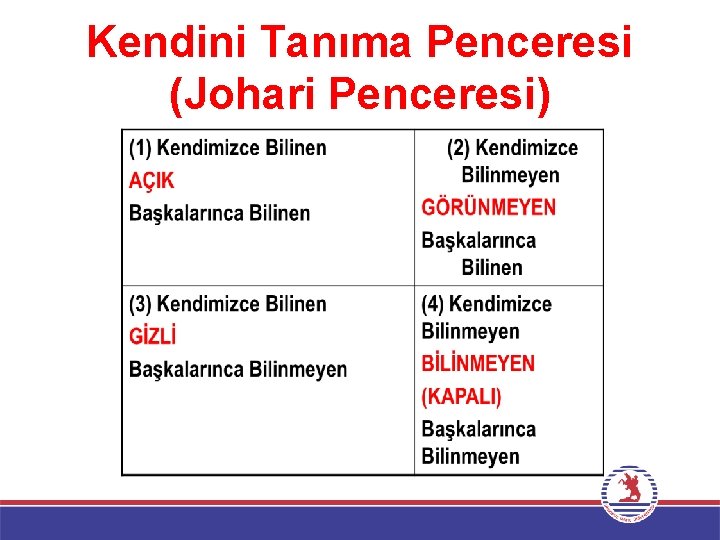Kendini Tanıma Penceresi (Johari Penceresi) 