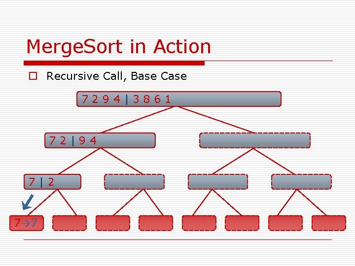 Merge. Sort in Action o Recursive Call, Base Case 7294|3861 72|94 7|2 7→ 7